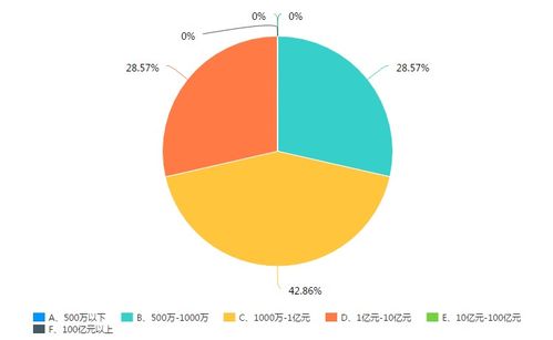 獨家 疫情下塑料制品企業(yè)現狀調研報告 疫情陰霾難阻市場信心