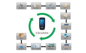 構(gòu)建未來(lái) 高效、透明、可信的商品信息追溯系統(tǒng)軟件開發(fā)解決方案