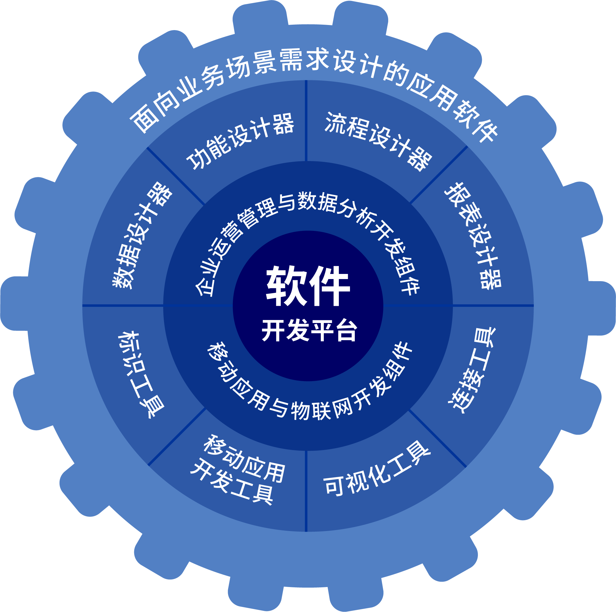 軟件開發(fā)筑基 掌握核心編程語(yǔ)言與基本原則