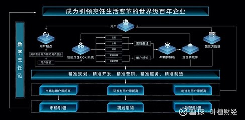 葉檀 新基建助力“黑燈工廠”，“零點制造”引領制造新紀元